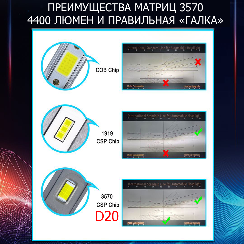 Светодиодные лампы Vizant D20 цоколь H4 с чипом csp philips 4400lm 5000k 