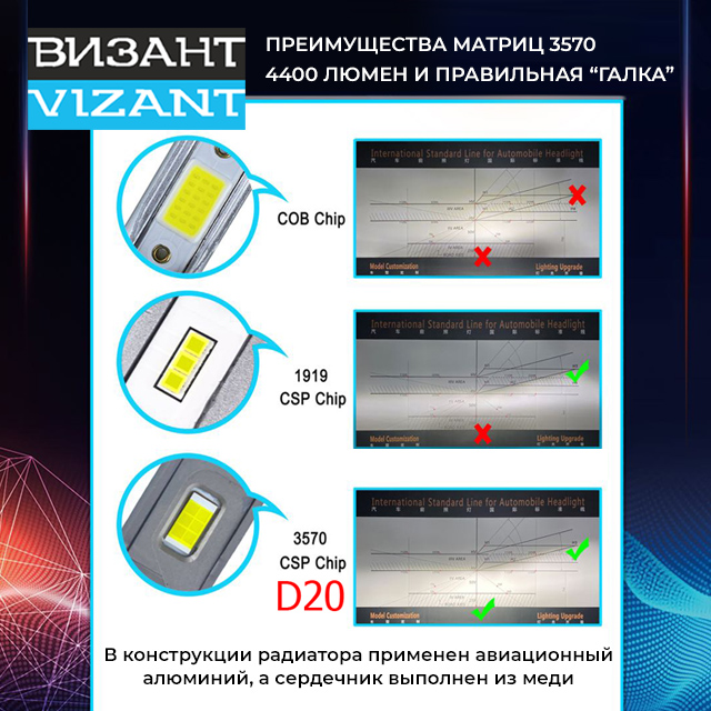 Светодиодные лампы Vizant D20 цоколь H27 880 с чипом csp philips 4400lm 5000k  (цена за 2 лампы)