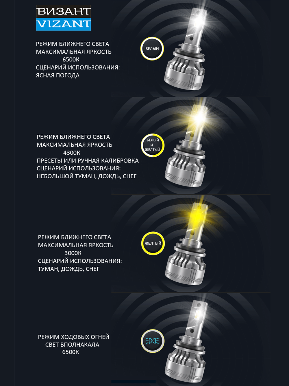 Светодиодные лампы Vizant ST1 Bluetooth Control цоколь H7 с чипом G-CR Tech 6000lm 3000-5000k (цена за 2 лампы)